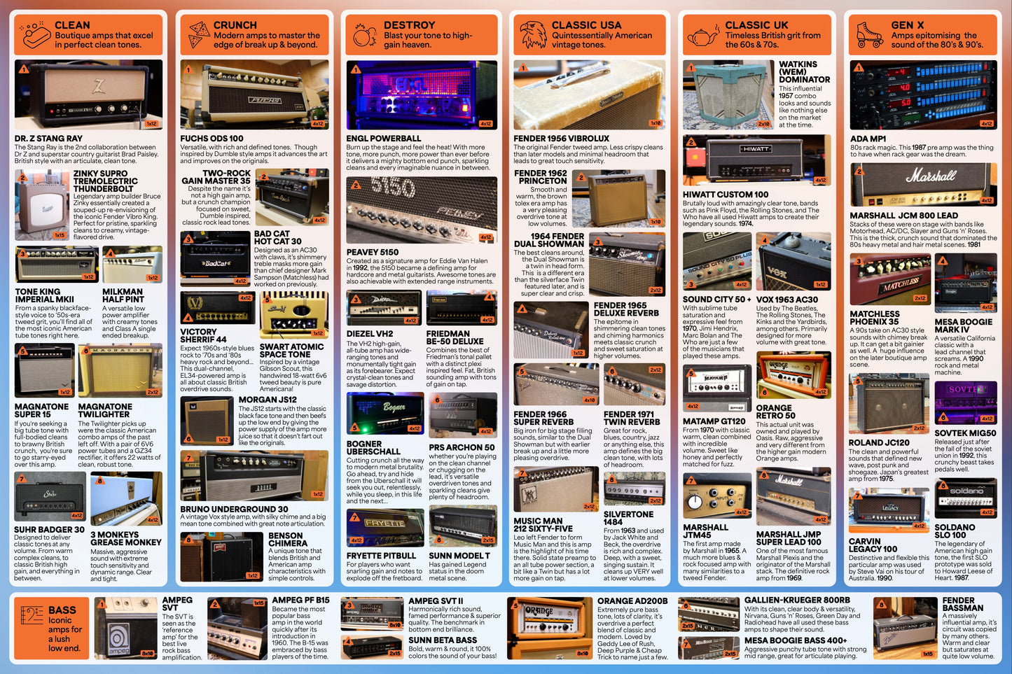 Poly Effects Ample - Amp Modeler Pedal