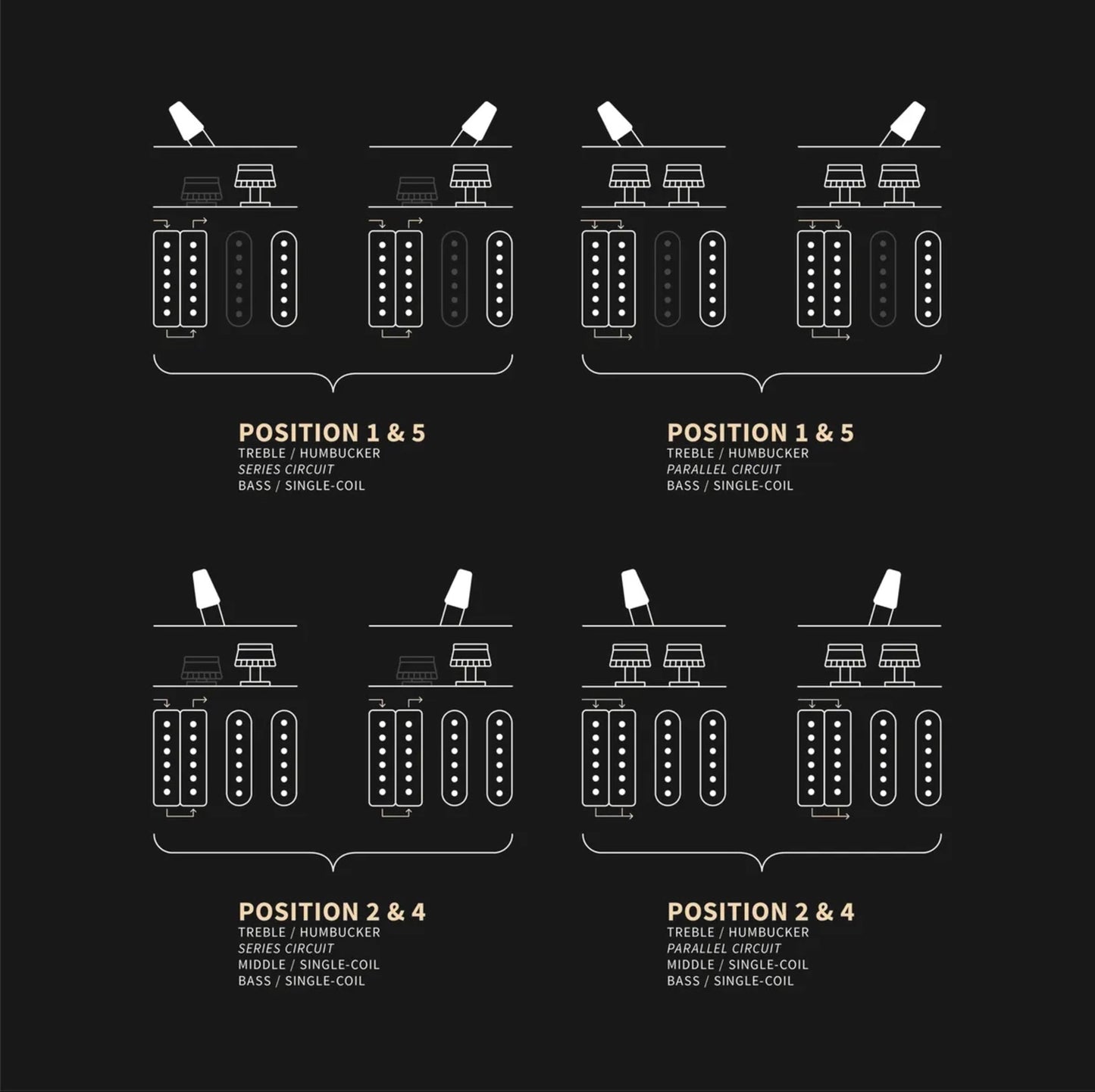 PRS Mark Lettieri Signature Fiore *Signed By Mark Lettieri* - Sunflower 394919